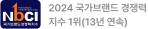 2024 국가브랜드 경쟁력 지수 1위(13년 연속)